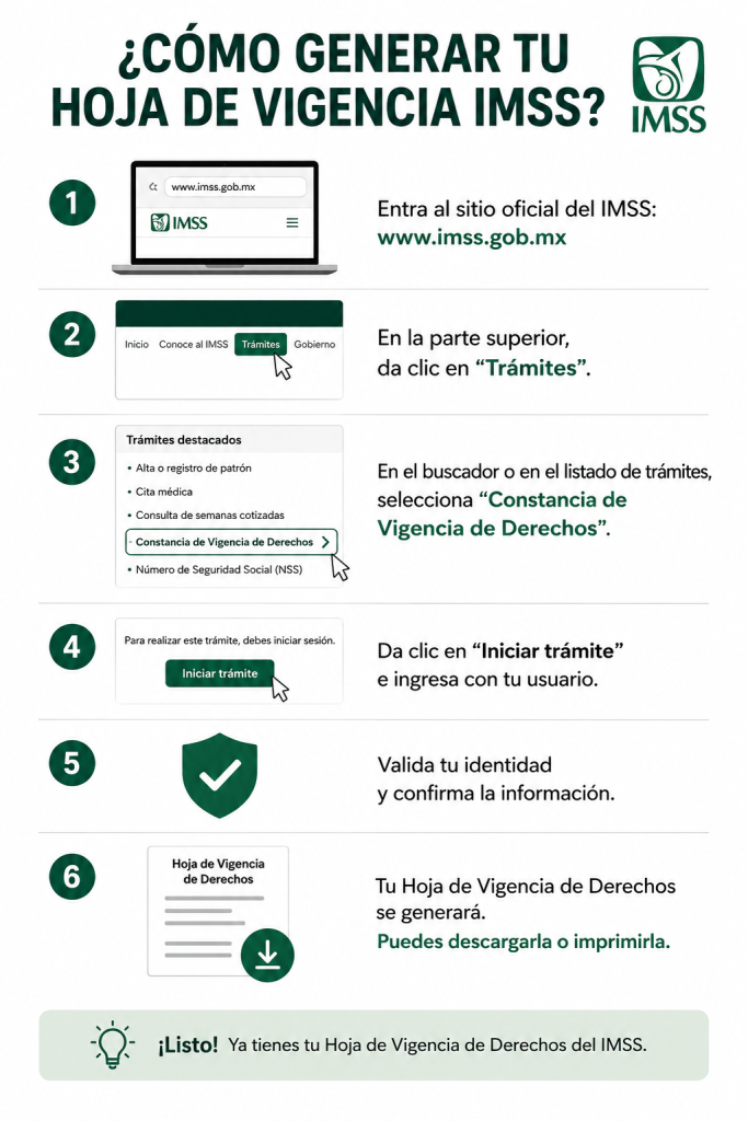 Hoja de Vigencia IMSS